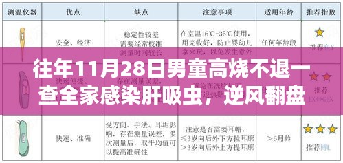 肝吸虫挑战与知识力量照亮家庭逆境之路，一家人的感染与翻盘之路