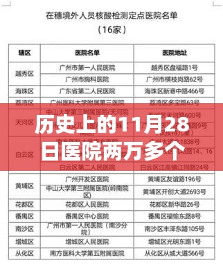 历史上的11月28日，两万多个预约号背后的逆袭之路与成长轨迹