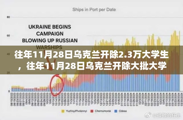 乌克兰往年11月28日开除大批大学生的背后原因及影响分析揭秘