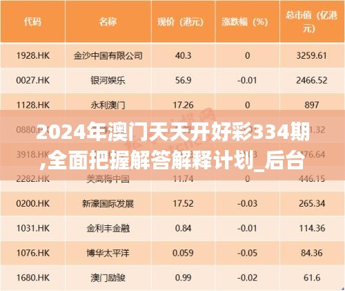 2024年澳门天天开好彩334期,全面把握解答解释计划_后台版RYN8.40