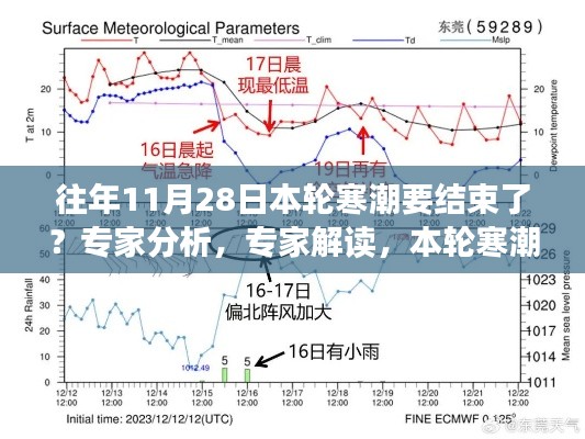 专家解读，本轮寒潮即将告别——深度剖析要点分析与解读