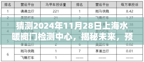 揭秘未来，上海水暖阀门检测中心在2024年的新动向展望