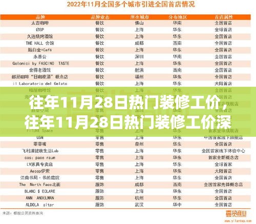 往年11月28日热门装修工价深度解析及观点探讨