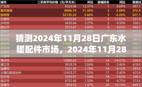 广东水暖配件市场小日常与温情猜想，2024年11月28日的市场观察与预测