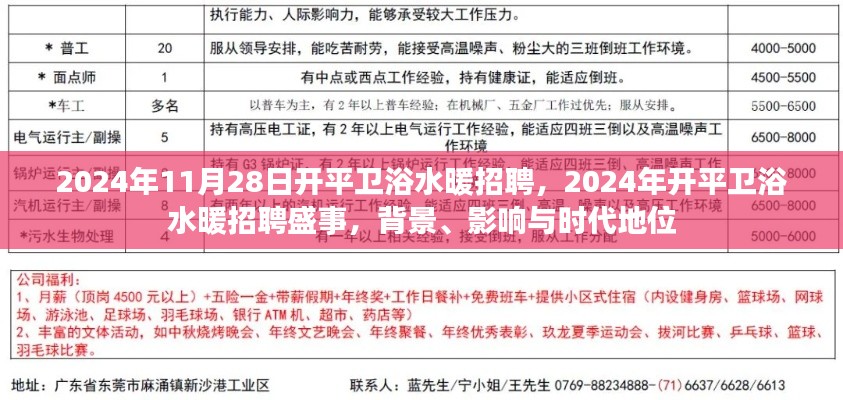 开平卫浴水暖行业盛事，2024年招聘盛况揭晓，行业背景、影响与时代地位一览无余