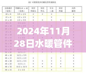 2024年水暖管件排名解析，选购指南与步骤详解，适合初学者与进阶用户参考