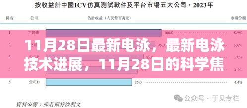 11月28日最新电泳技术进展，科学焦点下的创新突破