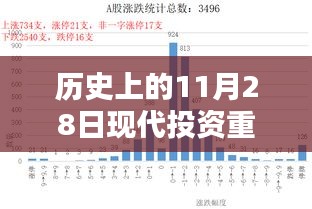 历史上的11月28日与现代投资重组的最新动态概览