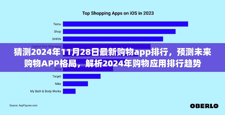 2024年购物APP排行预测，未来格局趋势解析