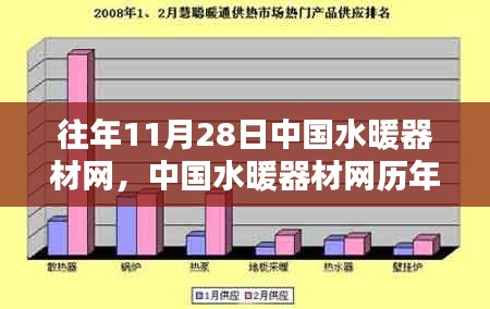 中国水暖器材网历年评测回顾，全方位解析产品特性与用户群体