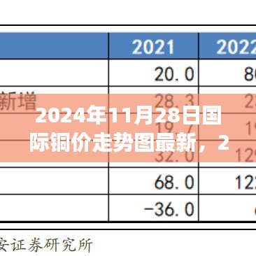 2024年11月28日国际铜价走势图最新分析与解读指南