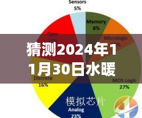 2024年水暖销售网展望，未来趋势预测