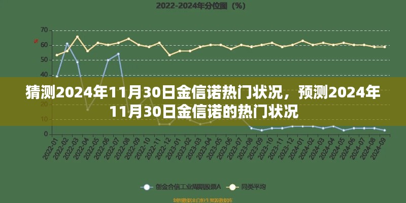 2024年11月30日金信诺热门状况预测