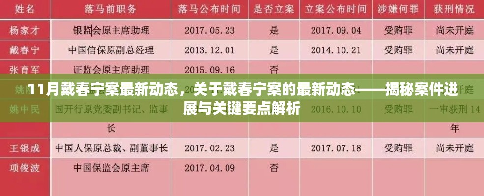 揭秘戴春宁案最新进展，案件动态与关键要点解析