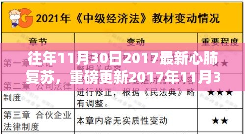 重磅更新！掌握关键点，最新心肺复苏指南出炉，你需要知道的一切！