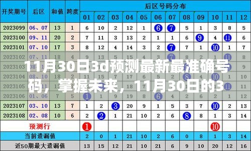 掌握未来之秘，揭秘最新最准确的11月30日3D预测号码，开启自信与成就感的奇妙之旅