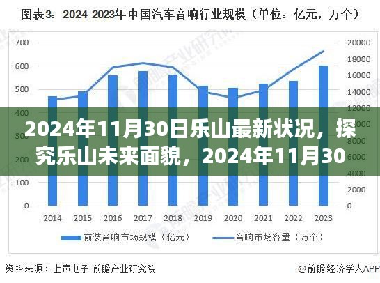 乐山未来展望，探究最新进展与未来面貌洞察（2024年11月30日）