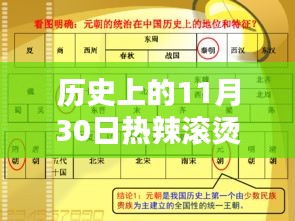 历史上的11月30日电影热辣滚烫的票房奇迹与家的温馨