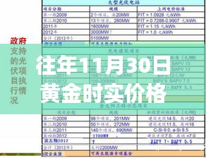 黄金实时价格查询指南，往年11月30日黄金实时价格最新，适合初学者与进阶用户参考