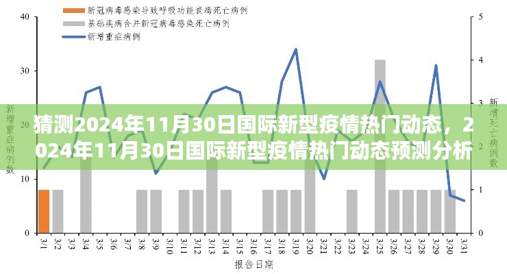 2024年11月30日国际新型疫情热门动态预测与分析