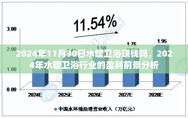 2024年水暖卫浴行业盈利前景分析与预测