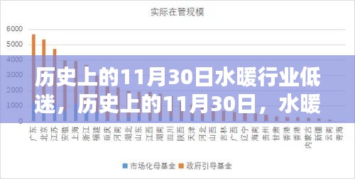 历史上的11月30日水暖行业低谷的综合分析