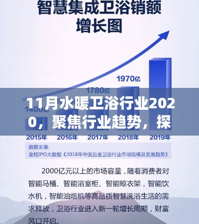 2020年11月水暖卫浴行业趋势探索，开启崭新篇章