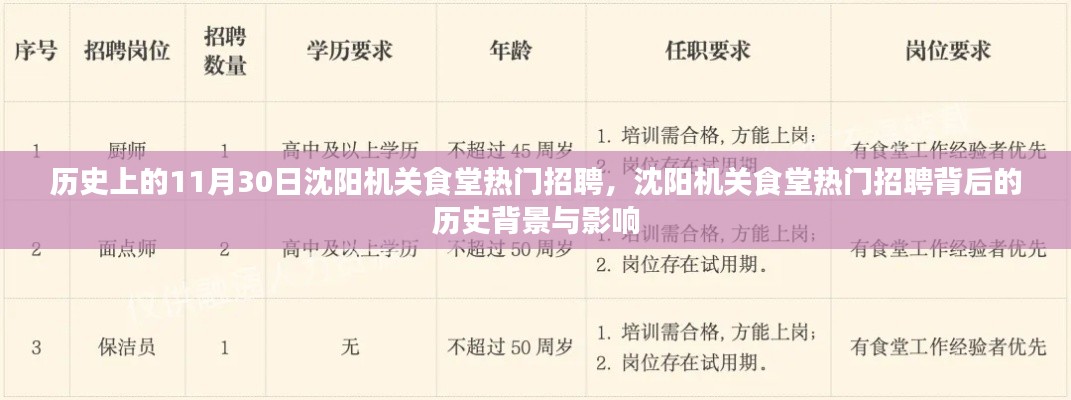 沈阳机关食堂招聘背后的历史背景与影响分析，热门招聘日揭秘