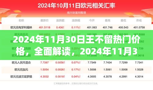 2024年11月30日王不留热门价格解析，产品特性、用户体验与目标用户深度探讨