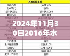 回顾与展望，水暖品牌成长之路——从2016到未来的塑造