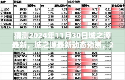 城之源最新动态揭秘，2024年11月30日的探索与预测报告