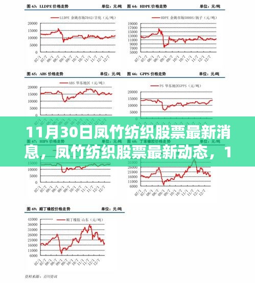 11月30日凤竹纺织股票深度解析及最新动态消息