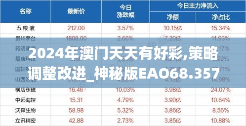 2024年澳门天天有好彩,策略调整改进_神秘版EAO68.357