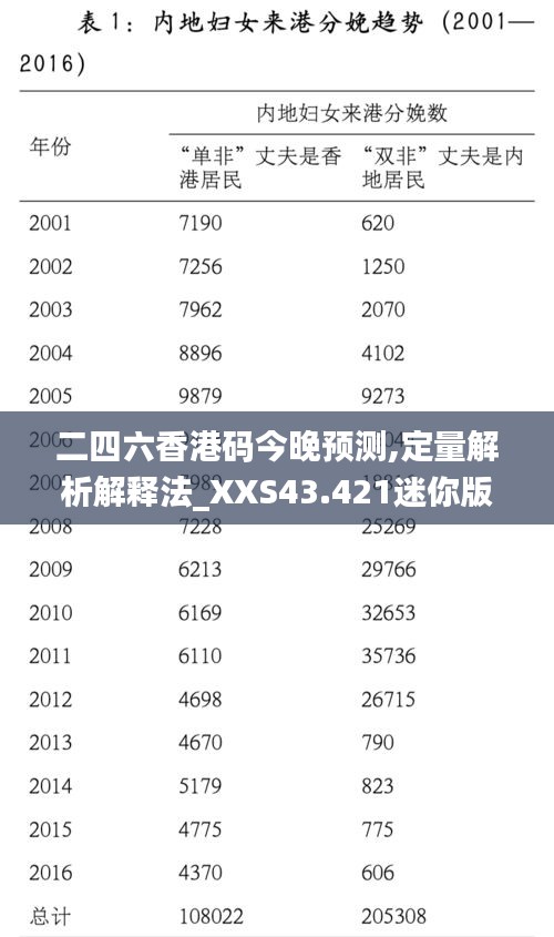 二四六香港码今晚预测,定量解析解释法_XXS43.421迷你版