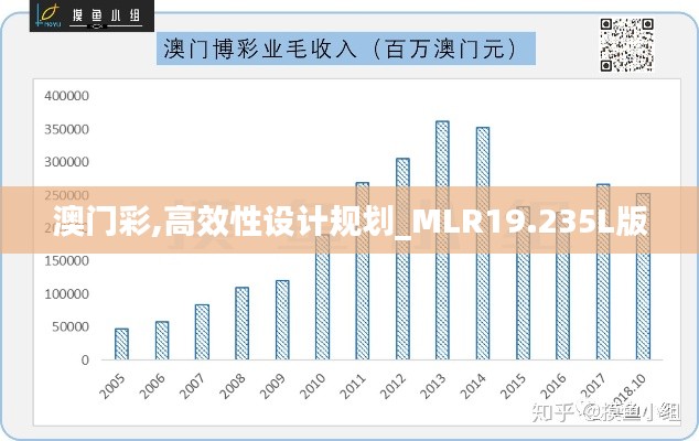 澳门彩,高效性设计规划_MLR19.235L版