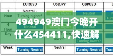 494949澳门今晚开什么454411,快速解答方案设计_轻量版FCY11.631