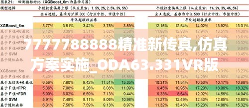 7777788888精准新传真,仿真方案实施_ODA63.331VR版