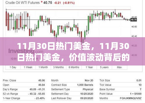 11月30日美金价值波动背后的观察与思考