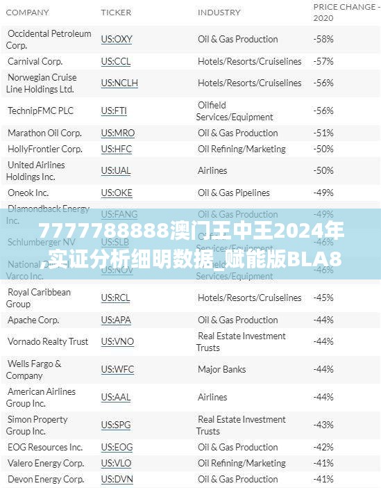 7777788888澳门王中王2024年,实证分析细明数据_赋能版BLA85.683