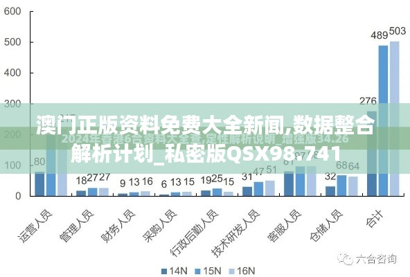 澳门正版资料免费大全新闻,数据整合解析计划_私密版QSX98.741