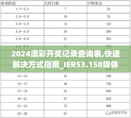 2024澳彩开奖记录查询表,快速解决方式指南_IER53.158媒体宣传版