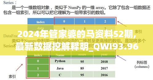 2024年管家婆的马资料52期,最新数据挖解释明_QWI93.960内容创作版