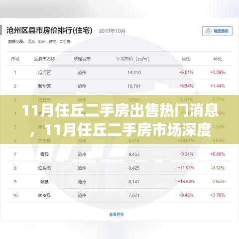 11月任丘二手房市场深度解析，热门房源特性、使用体验与竞品对比，最新出售消息汇总