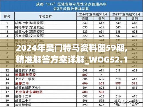 2024年奥门特马资料图59期,精准解答方案详解_WOG52.175迅捷版