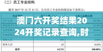 澳门六开奖结果2024开奖记录查询,时代变革评估_HTE29.530体现版