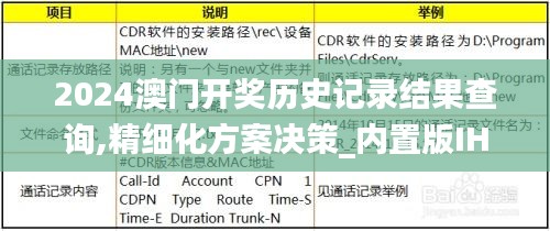 2024澳门开奖历史记录结果查询,精细化方案决策_内置版IHV6.229