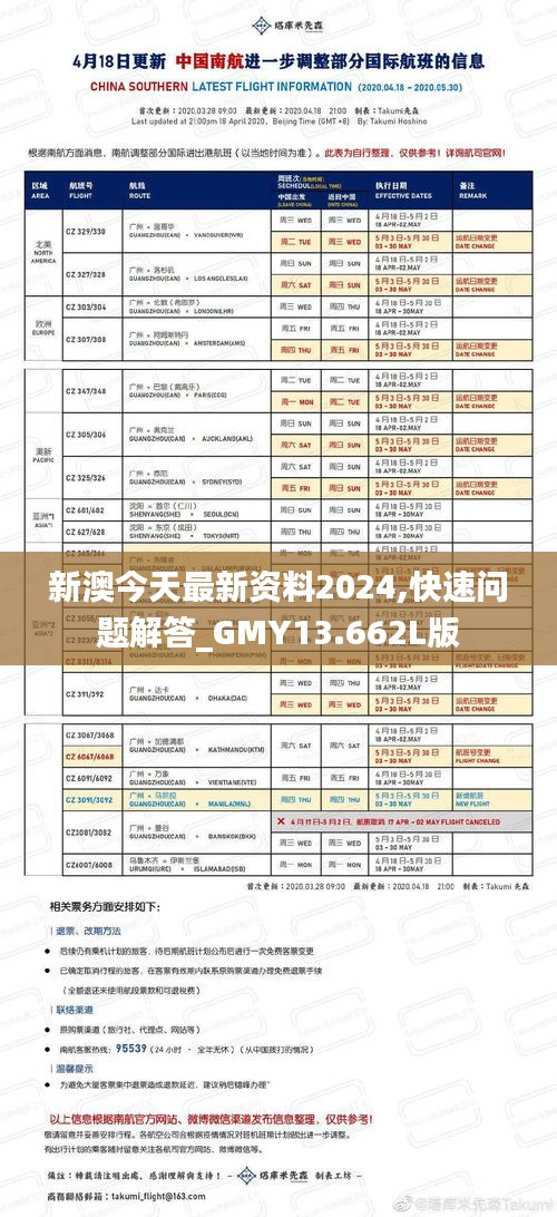 新澳今天最新资料2024,快速问题解答_GMY13.662L版