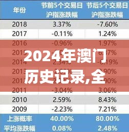 2024年澳门历史记录,全身心数据指导枕_掌中宝RCX50.923