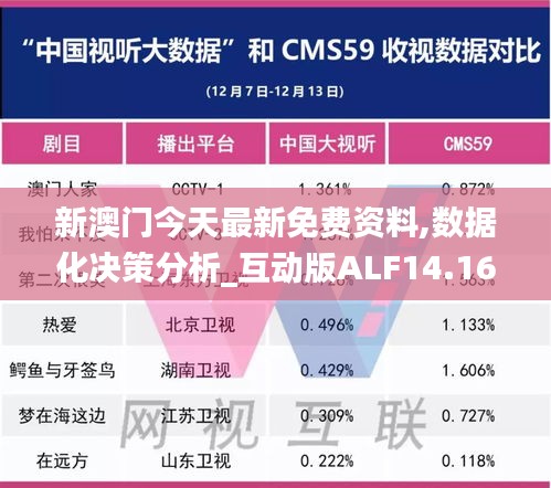 新澳门今天最新免费资料,数据化决策分析_互动版ALF14.160