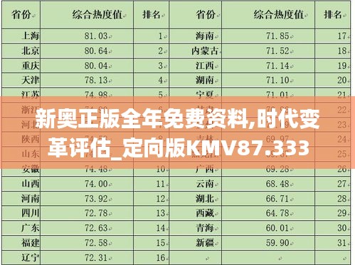 新奥正版全年免费资料,时代变革评估_定向版KMV87.333